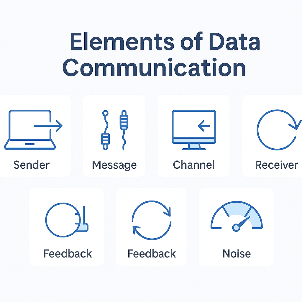 Elements of data communication.png